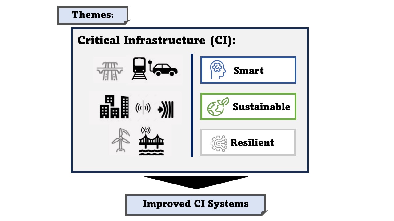 Overarching CCIR 